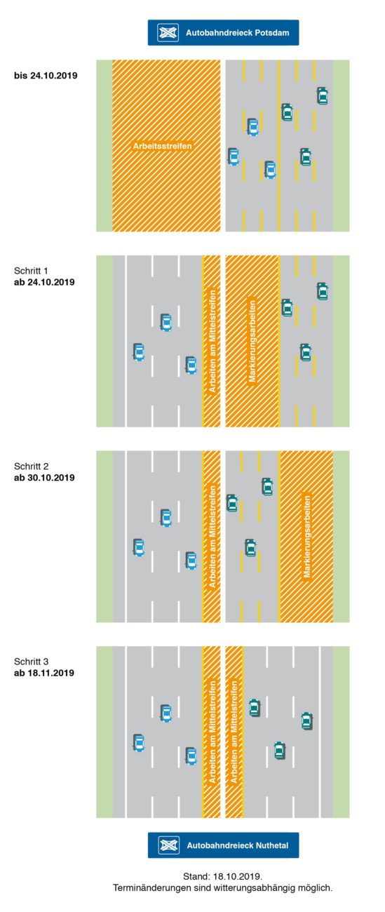 Schrittweise Anpassung der Verkehrsführung auf der Autobahn A 10
